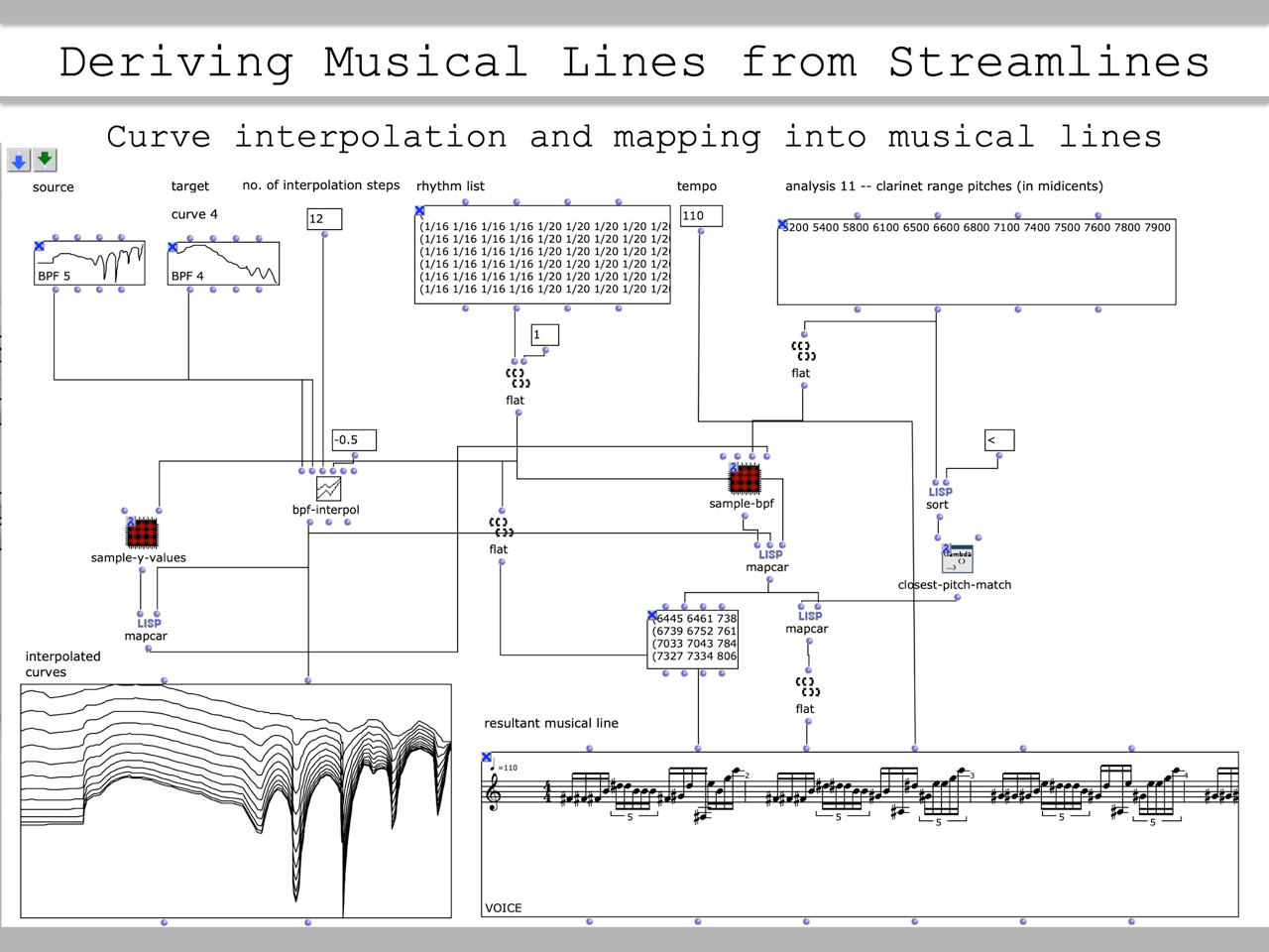 Stream Line Computing Arts at MIT - Stream_l__i___n____e_____s (after Robert Lawrence)