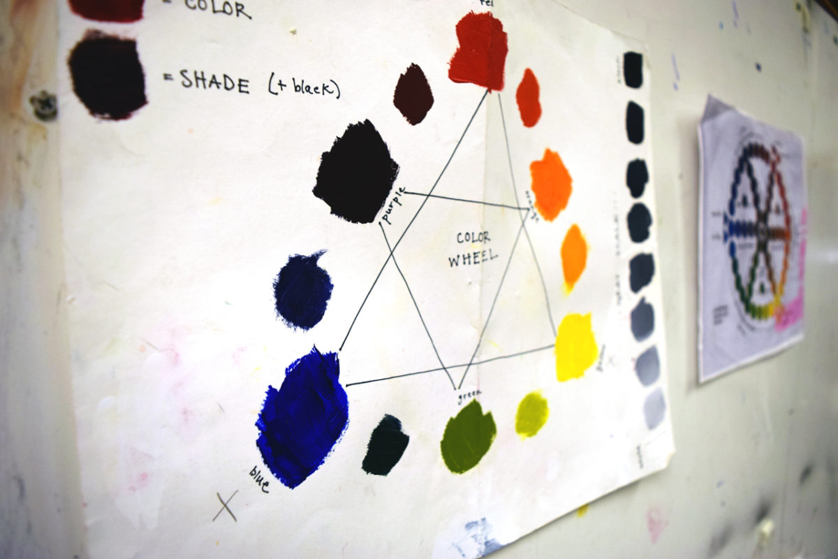 A hand painted color wheel hangs on a white wall.